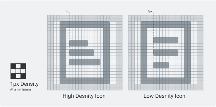 Density of pixels illustration for System Icons.