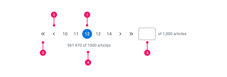 Image of a Pagination component with annotation markers.