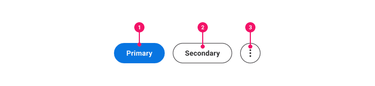 Image of a Primary and Secondary Button with annotation markers.
