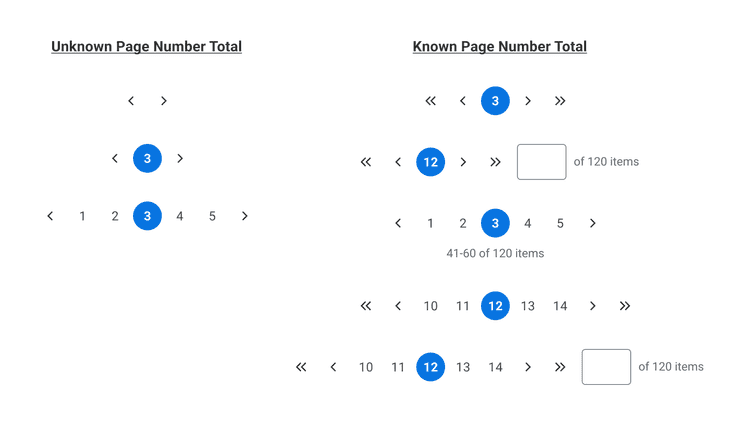 Technical Considerations for pagination