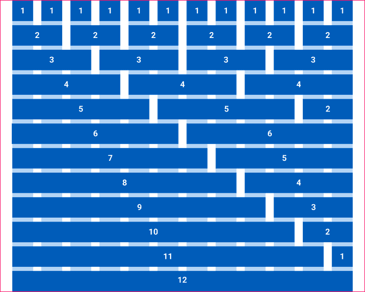 Image of blocks overlaying the Grid to indicate how the grid can be divided into different layouts.