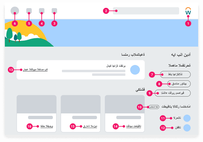 Low-fidelity illustration of a homepage in Arabic. Annotations demonstrate tabbing order of items for Bidi languages starting from the top-right of the page.