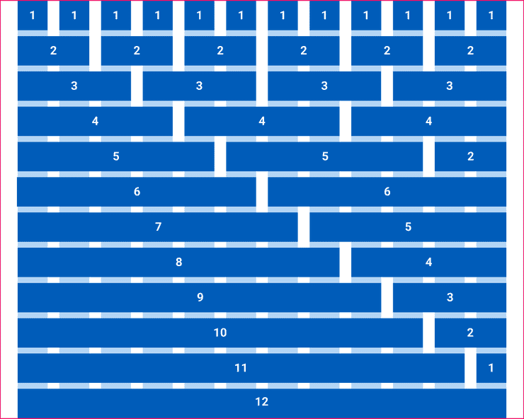 Image of blocks overlaying the Grid to indicate how the grid can be divided into different layouts.